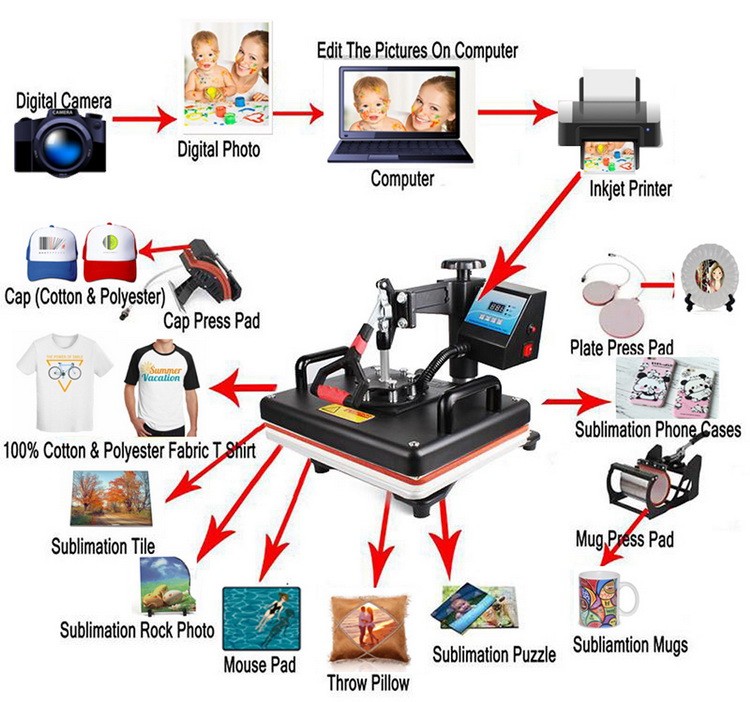 Máquina de Transferência Térmi - Commercial Printing Press Machine avaliação e preço