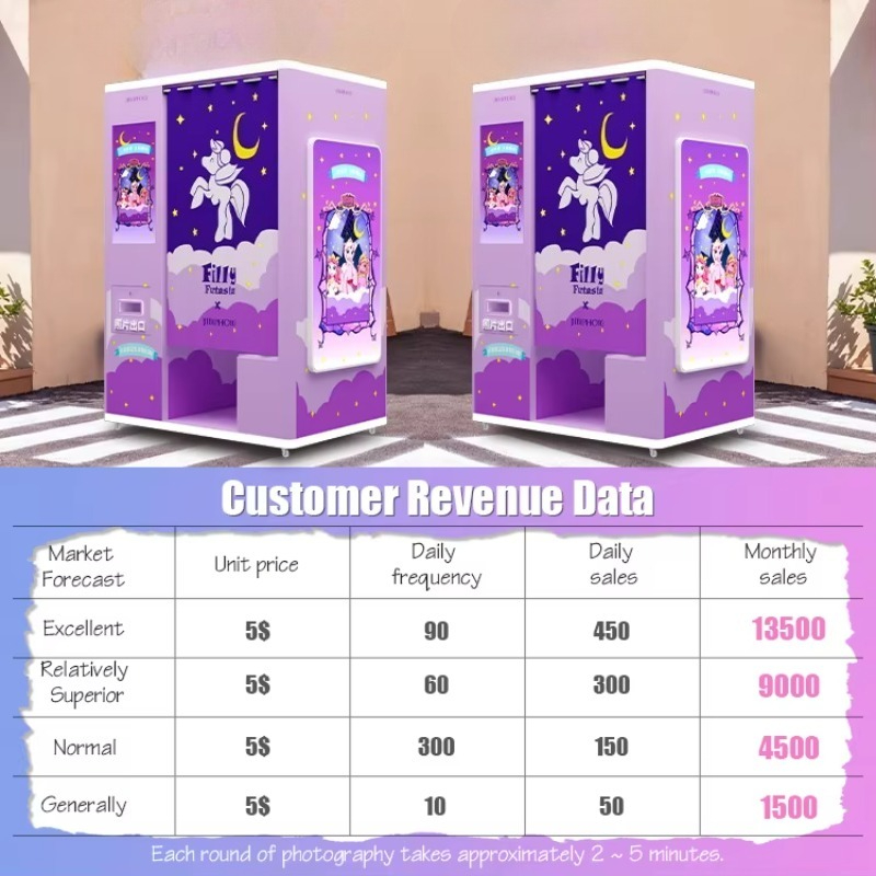 Cabine fotográfica de autoaten - Commercial Photo Printing Kiosk avaliação e preço